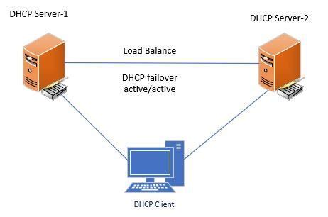 dhcp failover windows